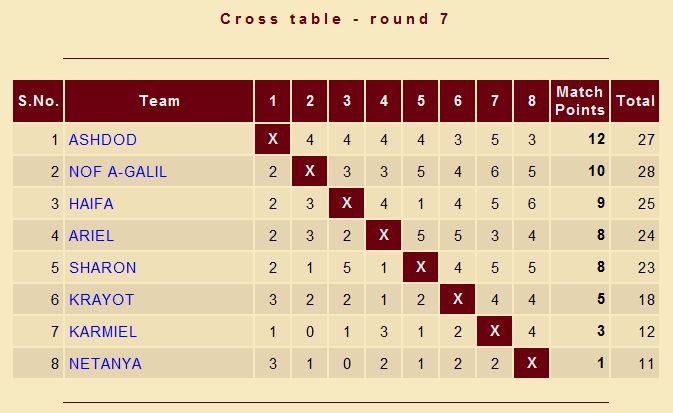 Итоговая таблица