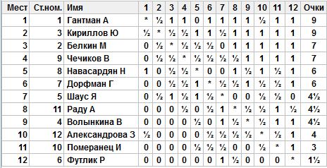 Kirillov_final_2017