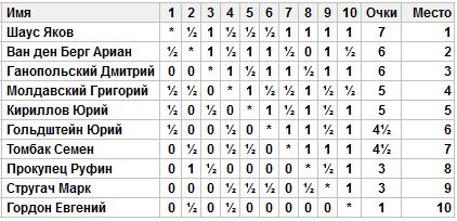 Таблица_Финал 2017