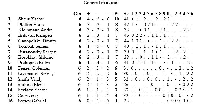 Final_table